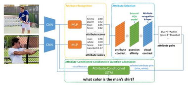 商湯科技ICCV論文大放異彩 20篇入選領跑全球，開拓計算機視覺研究新邊疆
