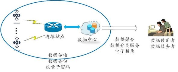 十年磨一劍 劉憶寧團隊實現無需可信機構的隱私計算數據發布